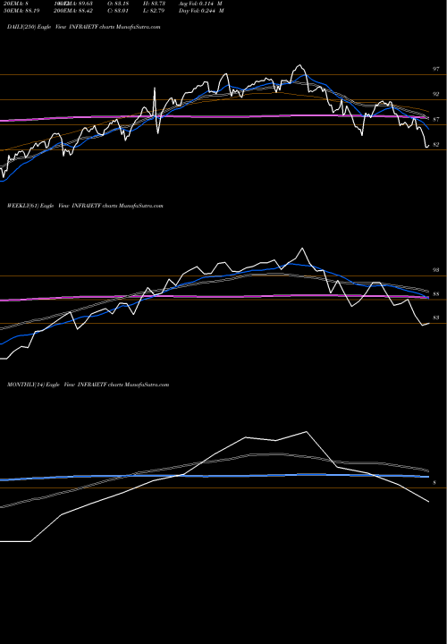 Trend of Icicipramc Iciciinfra INFRAIETF TrendLines Icicipramc - Iciciinfra INFRAIETF share NSE Stock Exchange 