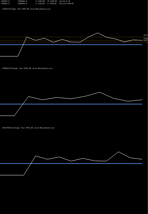 Trend of Infosys INFY_BL TrendLines Infosys Limited INFY_BL share NSE Stock Exchange 