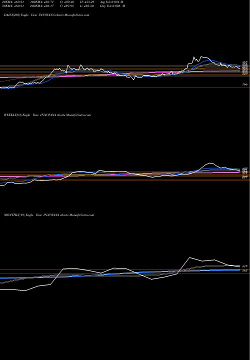 Trend of Innovana Thinklabs INNOVANA TrendLines Innovana Thinklabs Ltd. INNOVANA share NSE Stock Exchange 