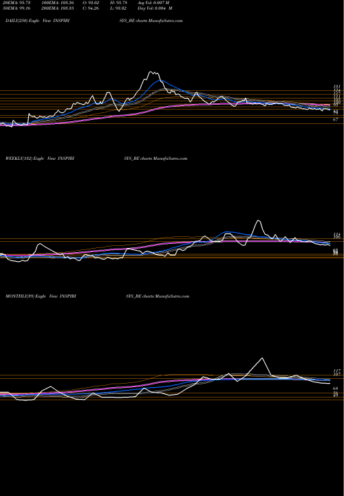 Trend of Inspirisys Solutions INSPIRISYS_BE TrendLines Inspirisys Solutions Ltd INSPIRISYS_BE share NSE Stock Exchange 