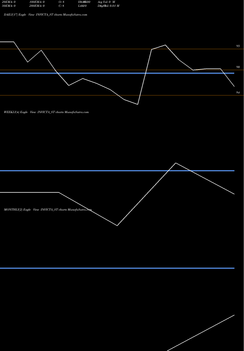 Trend of Invicta Diagnostic INVICTA_ST TrendLines Invicta Diagnostic Ltd INVICTA_ST share NSE Stock Exchange 