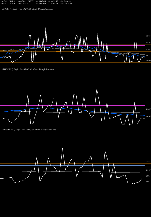 Trend of Bond 7 IRFC_N6 TrendLines Bond 7.04% Pa Tax Free S2 IRFC_N6 share NSE Stock Exchange 