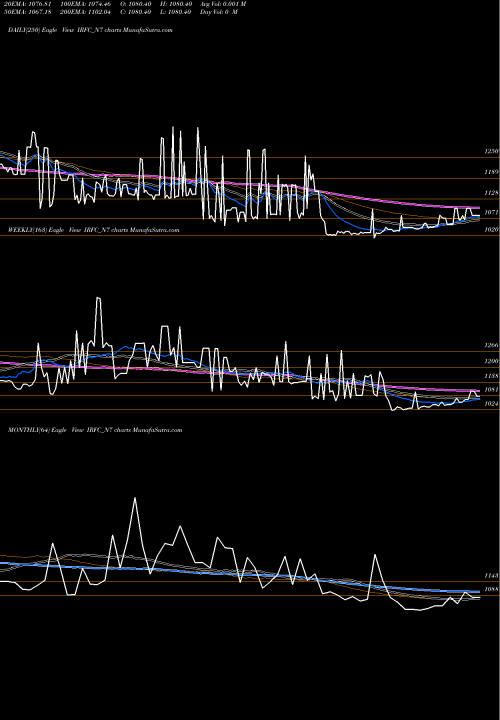 Trend of Bond 8 IRFC_N7 TrendLines Bond 8.23% Pa Tf Ti-sia IRFC_N7 share NSE Stock Exchange 
