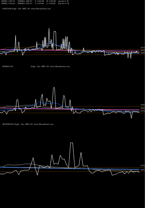 Trend of Bond 8 IRFC_N8 TrendLines Bond 8.40% Pa Tf Ti-siia IRFC_N8 share NSE Stock Exchange 