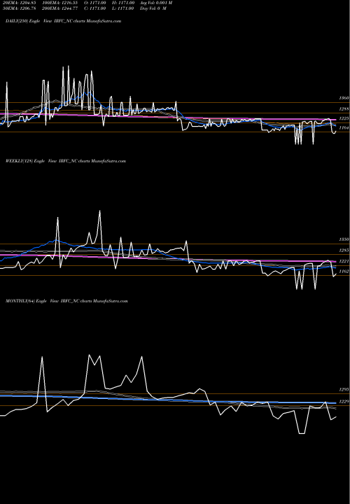 Trend of Bond 8 IRFC_NC TrendLines Bond 8.63% Pa Tf Tii-siia IRFC_NC share NSE Stock Exchange 