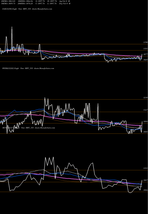 Trend of Tax Free IRFC_NN TrendLines Tax Free  7.29% Sr. 107a IRFC_NN share NSE Stock Exchange 