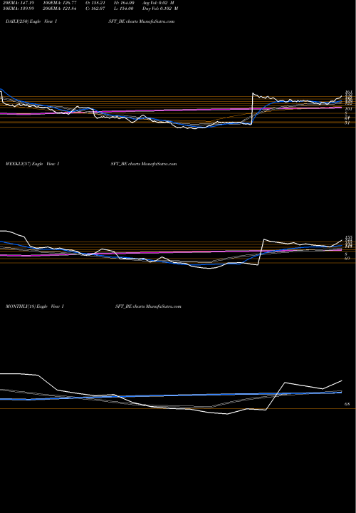 Trend of Intrasoft Tech ISFT_BE TrendLines Intrasoft Tech. Ltd ISFT_BE share NSE Stock Exchange 