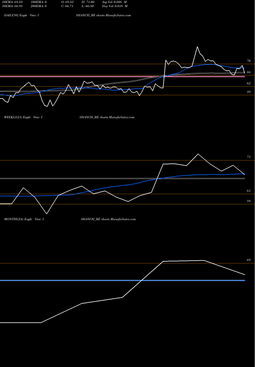 Trend of Ishan Dyes ISHANCH_BE TrendLines Ishan Dyes N Chemicals L ISHANCH_BE share NSE Stock Exchange 