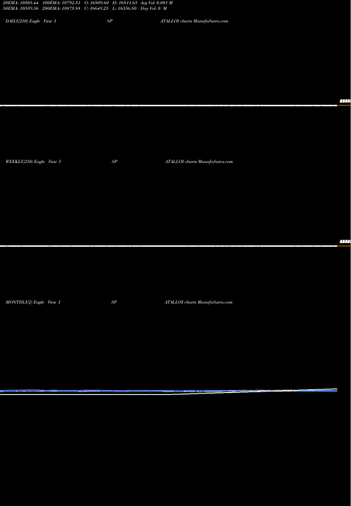 Trend of Balasore Alloys ISPATALLOY TrendLines Balasore Alloys ISPATALLOY share NSE Stock Exchange 