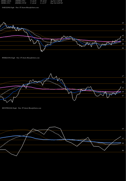 Trend of Kotakmamc Kotakit IT TrendLines Kotakmamc - Kotakit IT share NSE Stock Exchange 