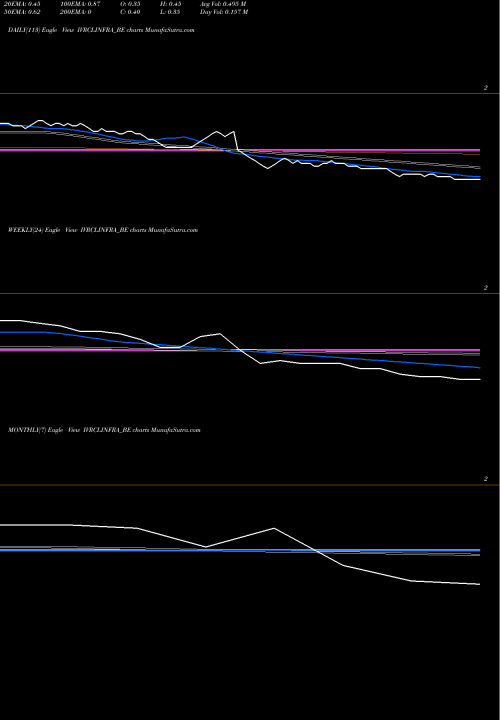 Trend of Ivrcl IVRCLINFRA_BE TrendLines Ivrcl Limited IVRCLINFRA_BE share NSE Stock Exchange 