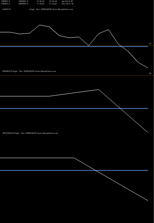 Trend of Religaramc Ivzbanknf IVZBANKNF TrendLines Religaramc - Ivzbanknf IVZBANKNF share NSE Stock Exchange 