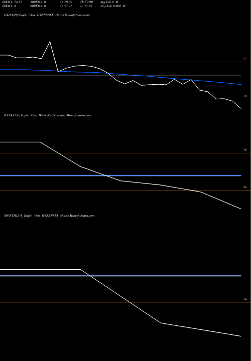 Trend of Religaramc Ivzsensex IVZSENSEX TrendLines Religaramc - Ivzsensex IVZSENSEX share NSE Stock Exchange 