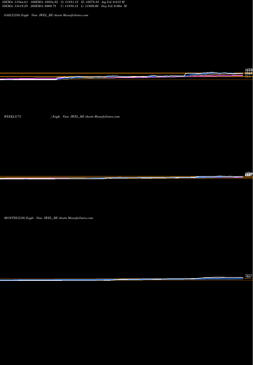 Trend of Inox Wind IWEL_BE TrendLines Inox Wind Energy Limited IWEL_BE share NSE Stock Exchange 