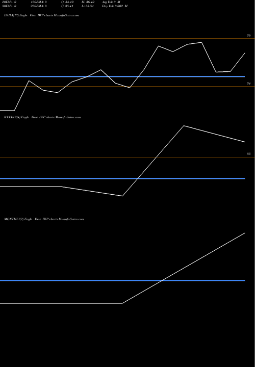 Trend of Indian Wood IWP TrendLines Indian Wood Products Co L IWP share NSE Stock Exchange 