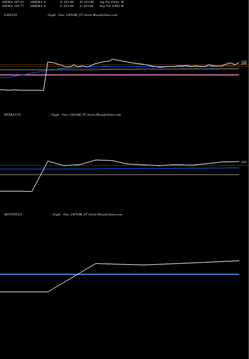 Trend of Jainam Fer JAINAM_ST TrendLines Jainam Fer Alloys (i) Ltd JAINAM_ST share NSE Stock Exchange 