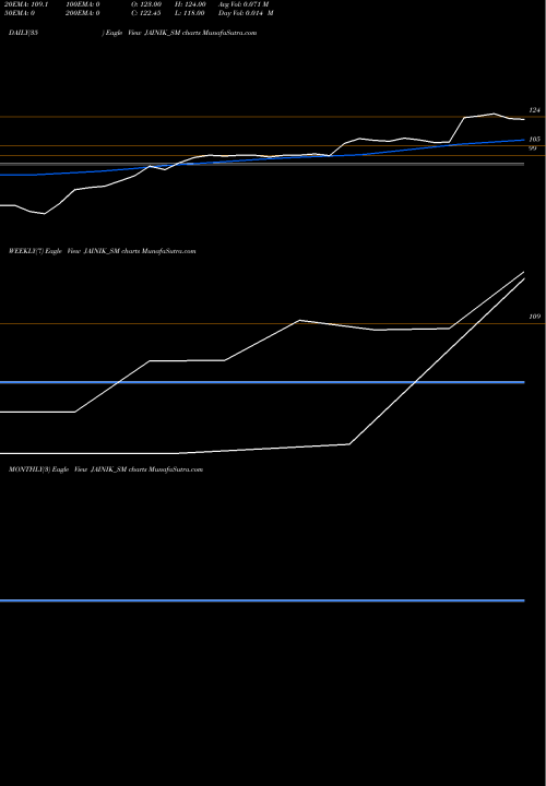 Trend of Jainik Power JAINIK_SM TrendLines Jainik Power Cables Ltd JAINIK_SM share NSE Stock Exchange 