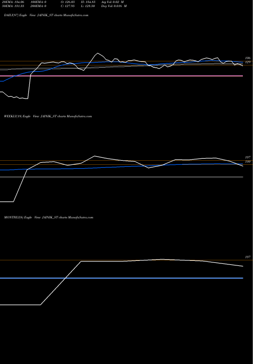 Trend of Jainik Power JAINIK_ST TrendLines Jainik Power Cables Ltd JAINIK_ST share NSE Stock Exchange 