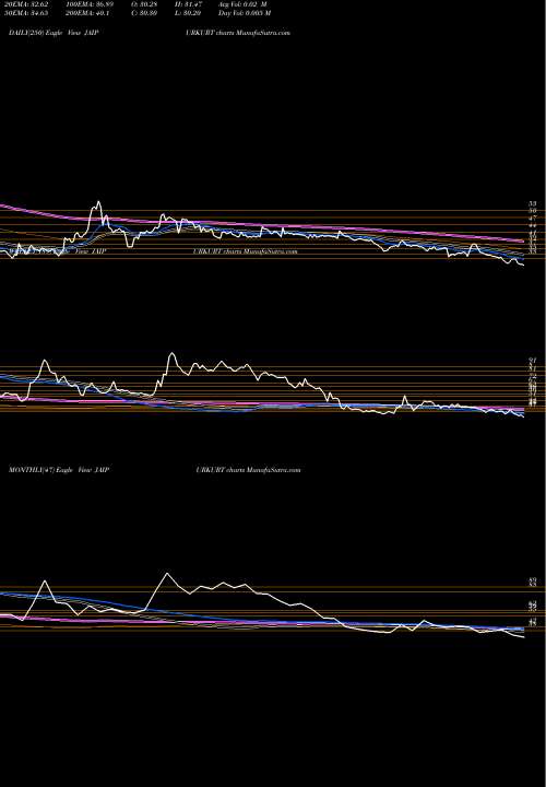 Trend of Nandani Creation JAIPURKURT TrendLines Nandani Creation Limited JAIPURKURT share NSE Stock Exchange 