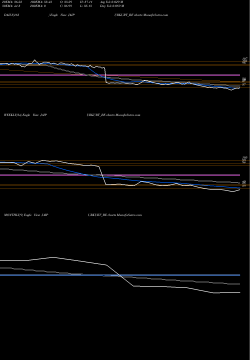 Trend of Nandani Creation JAIPURKURT_BE TrendLines Nandani Creation Limited JAIPURKURT_BE share NSE Stock Exchange 