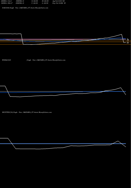 Trend of Jakharia Fabric JAKHARIA_ST TrendLines Jakharia Fabric Limited JAKHARIA_ST share NSE Stock Exchange 