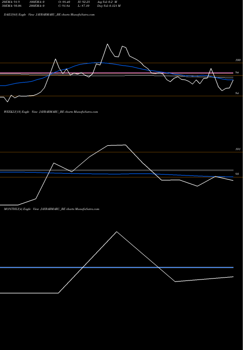Trend of Jaybharatmaru JAYBARMARU_BE TrendLines Jaybharatmaru- JAYBARMARU_BE share NSE Stock Exchange 