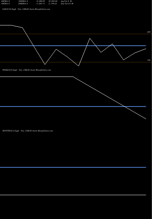 Trend of Jaykay Enterprises JAYKAY TrendLines Jaykay Enterprises Ltd JAYKAY share NSE Stock Exchange 