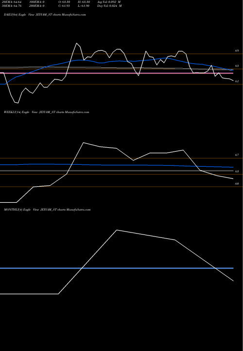 Trend of Jeyyam Global JEYYAM_ST TrendLines Jeyyam Global Foods Ltd JEYYAM_ST share NSE Stock Exchange 