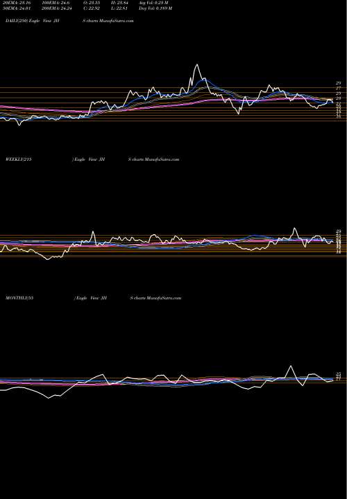 Trend of Jhs Svendgaard JHS TrendLines JHS SVENDGAARD LAB INR10 JHS share NSE Stock Exchange 