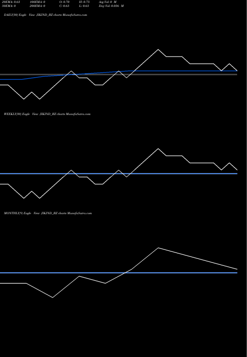 Trend of Jik Industries JIKIND_BZ TrendLines Jik Industries Ltd JIKIND_BZ share NSE Stock Exchange 