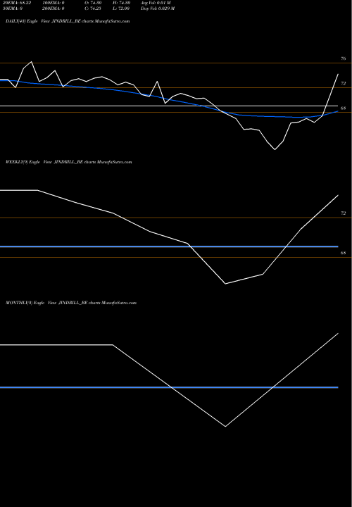Trend of Jindal Drilling JINDRILL_BE TrendLines Jindal Drilling Ind. Ltd JINDRILL_BE share NSE Stock Exchange 