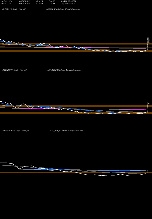 Trend of Jaiprakash Associates JPASSOCIAT_BE TrendLines Jaiprakash Associates Ltd JPASSOCIAT_BE share NSE Stock Exchange 