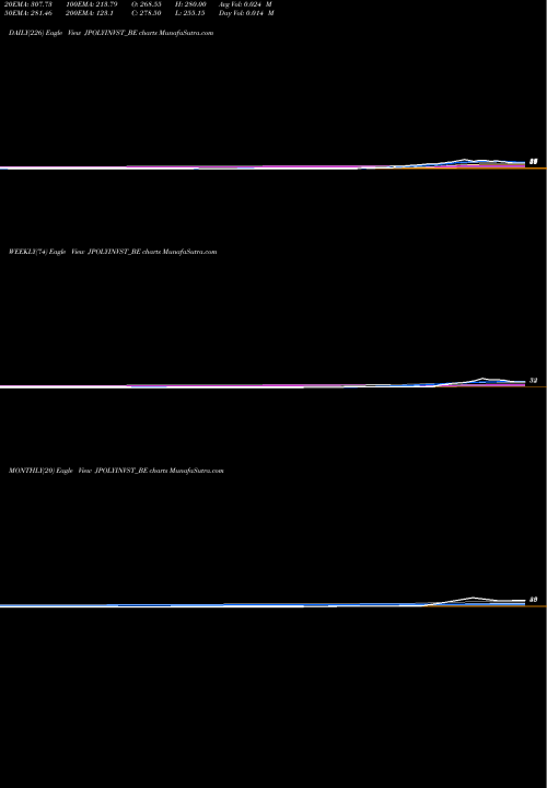 Trend of Jind Pol JPOLYINVST_BE TrendLines Jind Pol Inv & Fin Co Ltd JPOLYINVST_BE share NSE Stock Exchange 