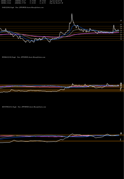 Trend of Jaiprakash Power JPPOWER TrendLines Jaiprakash Power Ventures Limited JPPOWER share NSE Stock Exchange 
