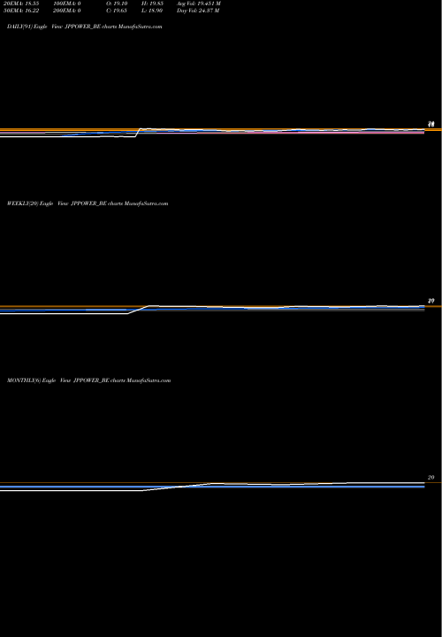 Trend of Jaiprakash Power JPPOWER_BE TrendLines Jaiprakash Power Ven. Ltd JPPOWER_BE share NSE Stock Exchange 