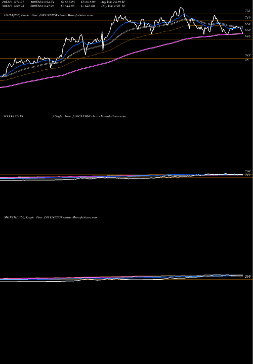 Trend of Jsw Energy JSWENERGY TrendLines JSW Energy Limited JSWENERGY share NSE Stock Exchange 