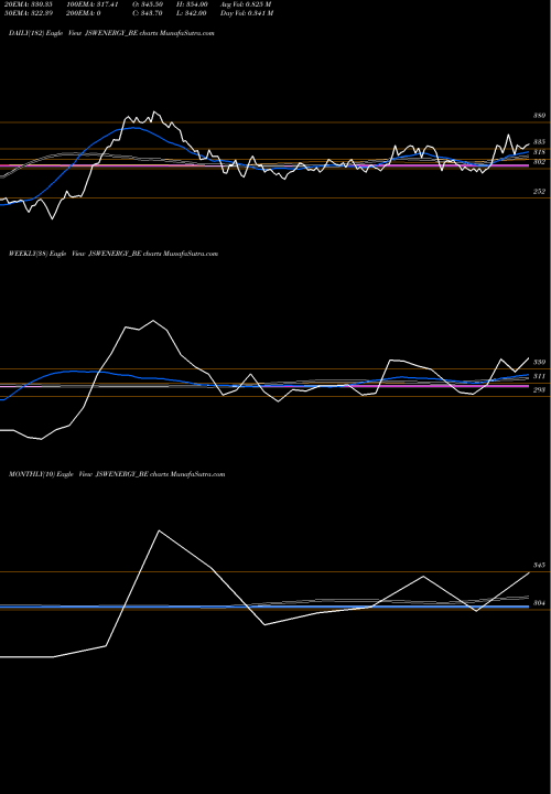 Trend of Jsw Energy JSWENERGY_BE TrendLines Jsw Energy Limited JSWENERGY_BE share NSE Stock Exchange 