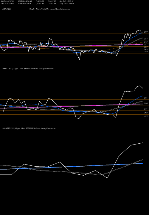 Trend of Jtl Infra JTLINFRA TrendLines Jtl Infra Ltd JTLINFRA share NSE Stock Exchange 