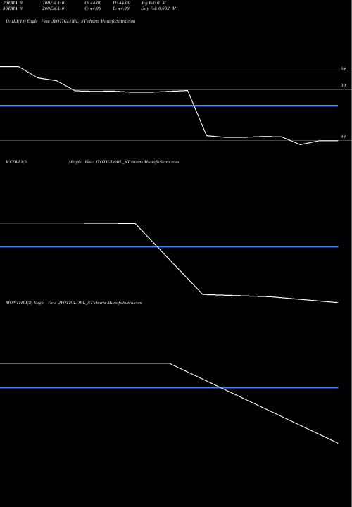 Trend of Jyoti Global JYOTIGLOBL_ST TrendLines Jyoti Global Plast Ltd JYOTIGLOBL_ST share NSE Stock Exchange 