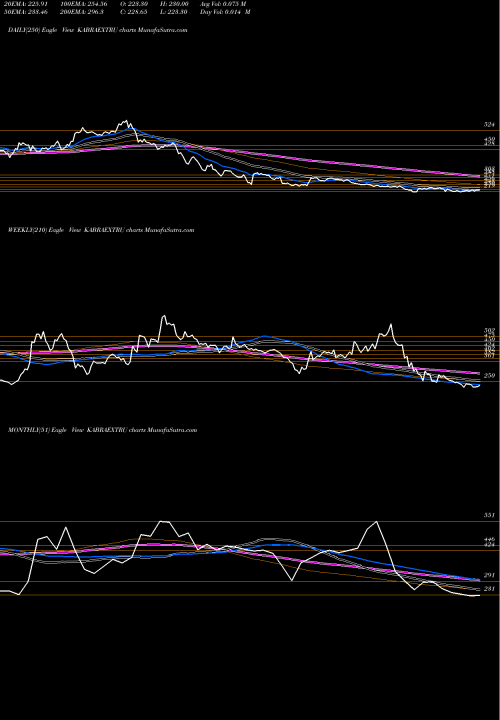 Trend of Kabra Extrusion KABRAEXTRU TrendLines Kabra Extrusion Technik Limited KABRAEXTRU share NSE Stock Exchange 