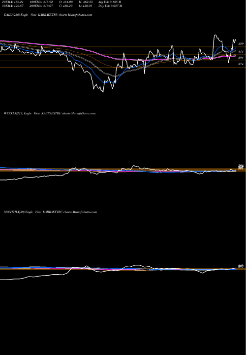 Trend of Kabra Extrusion KABRAEXTRU TrendLines Kabra Extrusion Technik Limited KABRAEXTRU share NSE Stock Exchange 