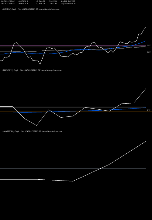 Trend of Kabraextrusion KABRAEXTRU_BE TrendLines Kabraextrusion KABRAEXTRU_BE share NSE Stock Exchange 