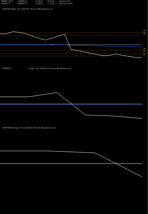 Trend of Kalana Ispat KALANA_ST TrendLines Kalana Ispat Limited KALANA_ST share NSE Stock Exchange 