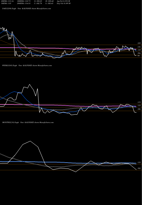 Trend of Kalindee Rail KALINDEE TrendLines Kalindee Rail Nirman (Engineers) Limited KALINDEE share NSE Stock Exchange 