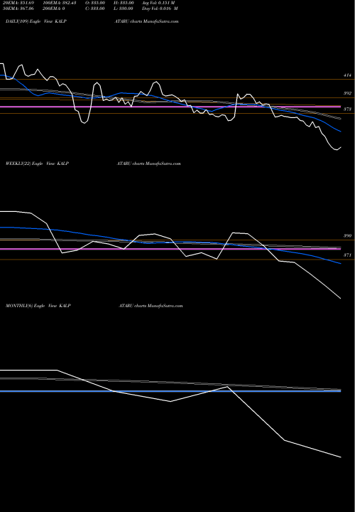 Trend of Kalpataru KALPATARU TrendLines Kalpataru Limited KALPATARU share NSE Stock Exchange 