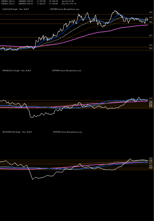 Trend of Kalpataru Power KALPATPOWR TrendLines Kalpataru Power Transmission Limited KALPATPOWR share NSE Stock Exchange 
