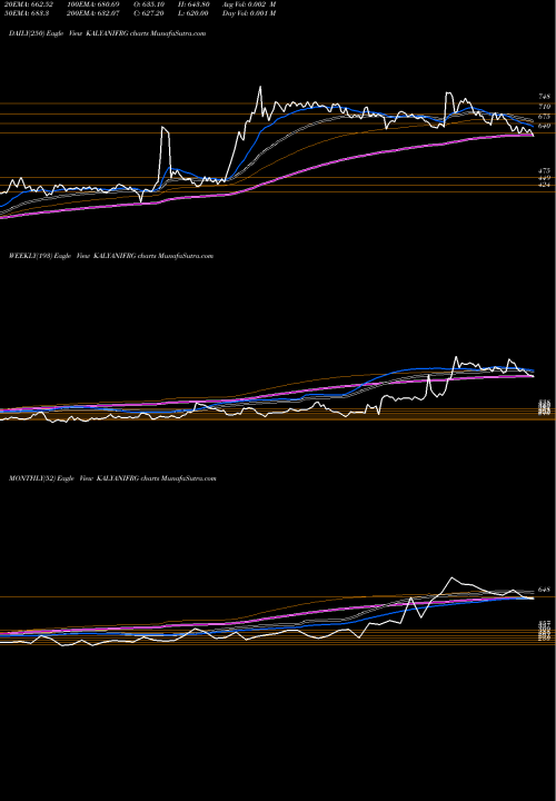 Trend of Kalyani Forge KALYANIFRG TrendLines Kalyani Forge Limited KALYANIFRG share NSE Stock Exchange 