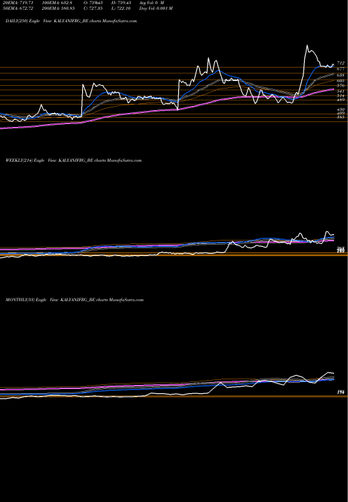 Trend of Kalyani Forge KALYANIFRG_BE TrendLines Kalyani Forge Limited KALYANIFRG_BE share NSE Stock Exchange 