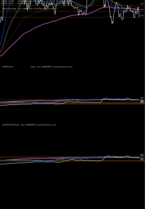 Trend of Kamdhenu KAMDHENU TrendLines KAMDHENU LIMITED KAMDHENU share NSE Stock Exchange 