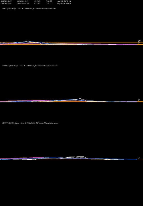 Trend of Kanani Industries KANANIIND_BE TrendLines Kanani Industries Ltd KANANIIND_BE share NSE Stock Exchange 